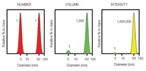 stanoveni-velikost-castic-granulometrie-1