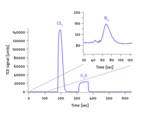 technika-elemetarni-analyzatory-2