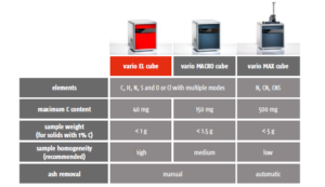 technika-elemetarni-analyzatory-4