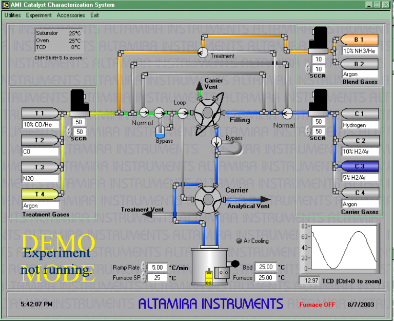 Software analyzátoru průtočné chemisorpce Altamira AMI-300