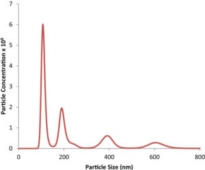 graf-nanosight-1