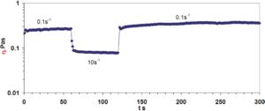 Výsledky krokového testu smykové rychlosti vzorku připraveného při pH 4