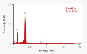 Bodová EDS analýza fluoridu strontnatého ukazuje, že intenzity vrcholů stroncia a fluoru neodpovídají 