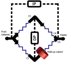 Schéma viskozního detektoru GPC